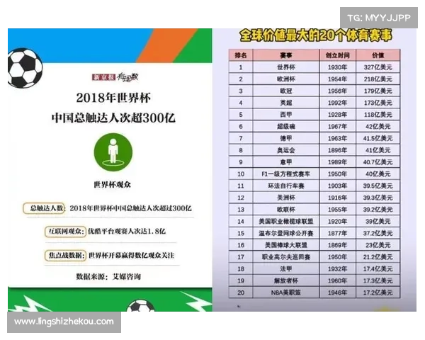 体育赛事价值排行、体育赛事价值排行榜前十名 体育赛事价值排行、体育赛事价值排行榜前十名