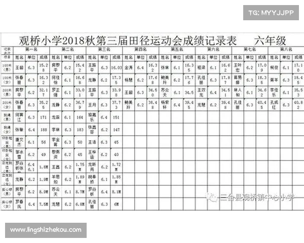 比赛成绩公示、赛事成绩最新公布官方通知公告 比赛成绩公示、赛事成绩最新公布官方通知公告