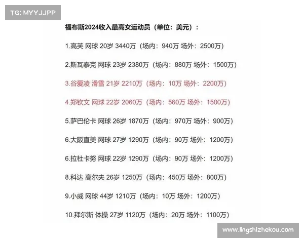 福布斯2023全球顶级体育赛事财富榜单揭晓商业价值深度解析 福布斯2023全球顶级体育赛事财富榜单揭晓商业价值深度解析